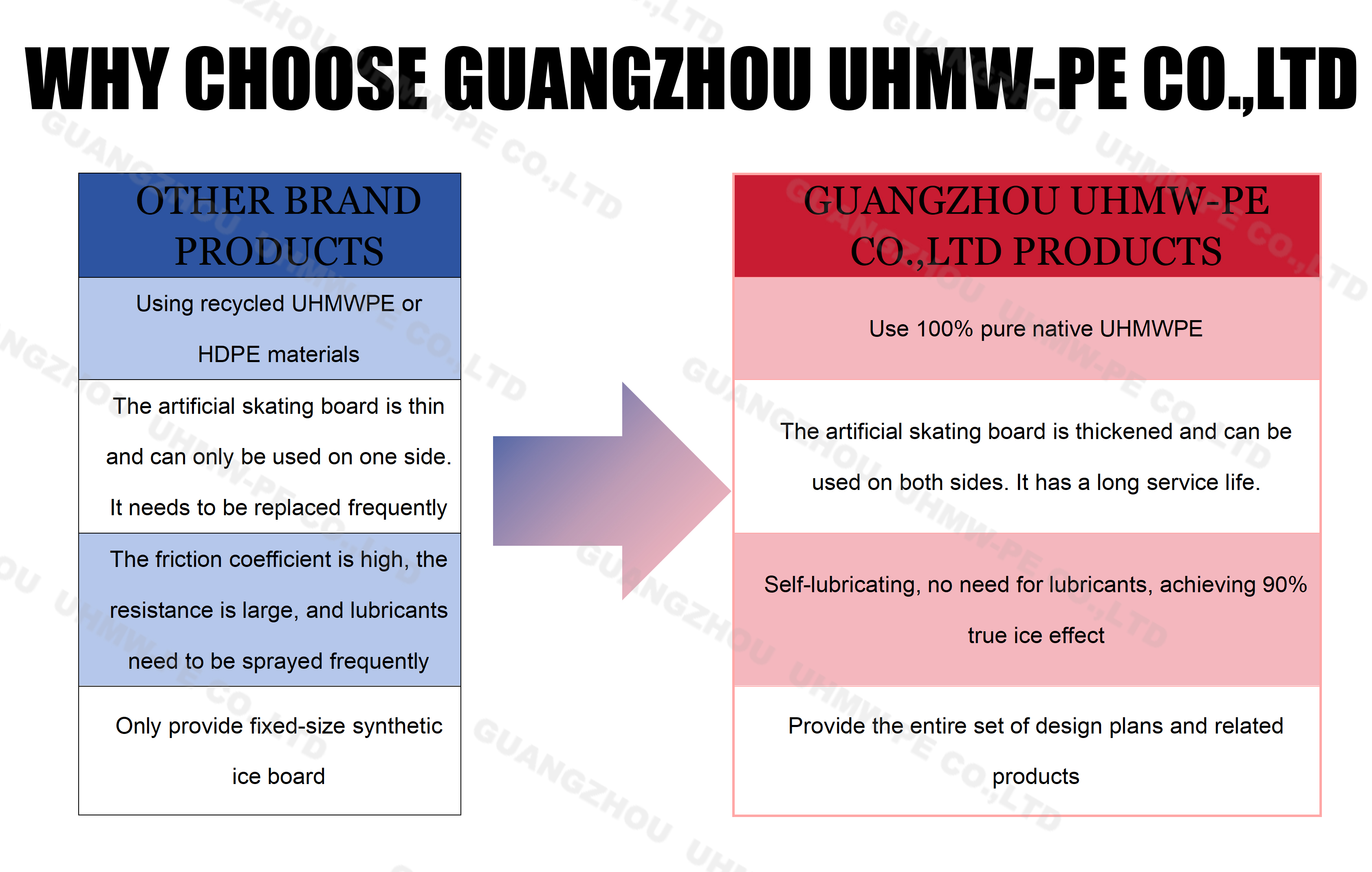 why choose Guangzhou uhmw-pe.jpg